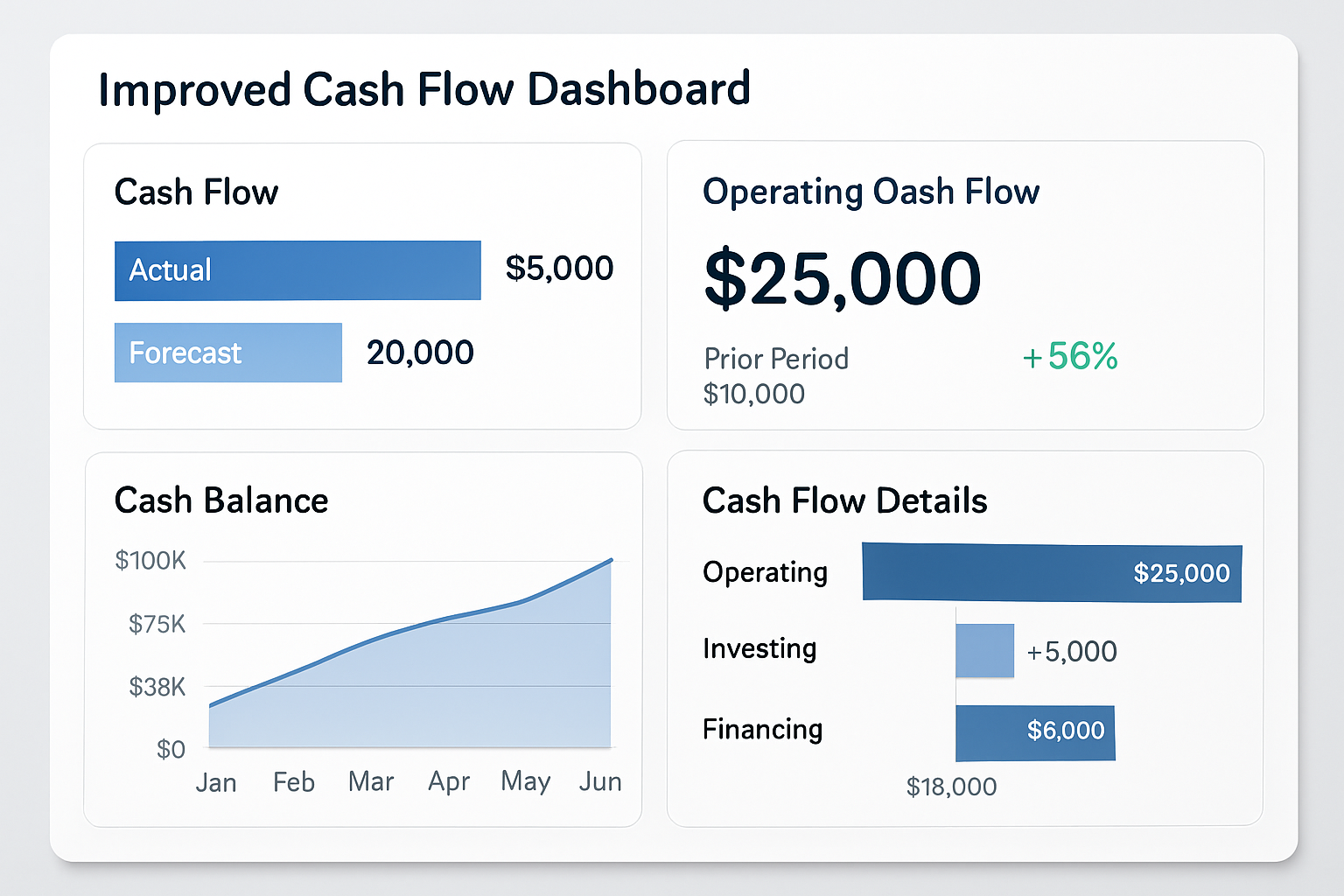Improved Cash Flow Dashboard
